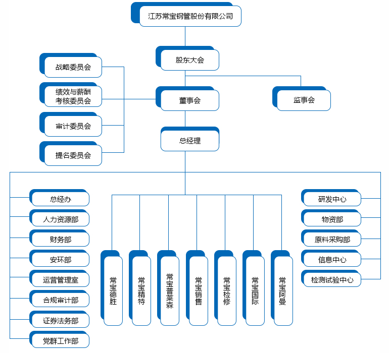 金沙990登录入口（中文）架构图.jpg